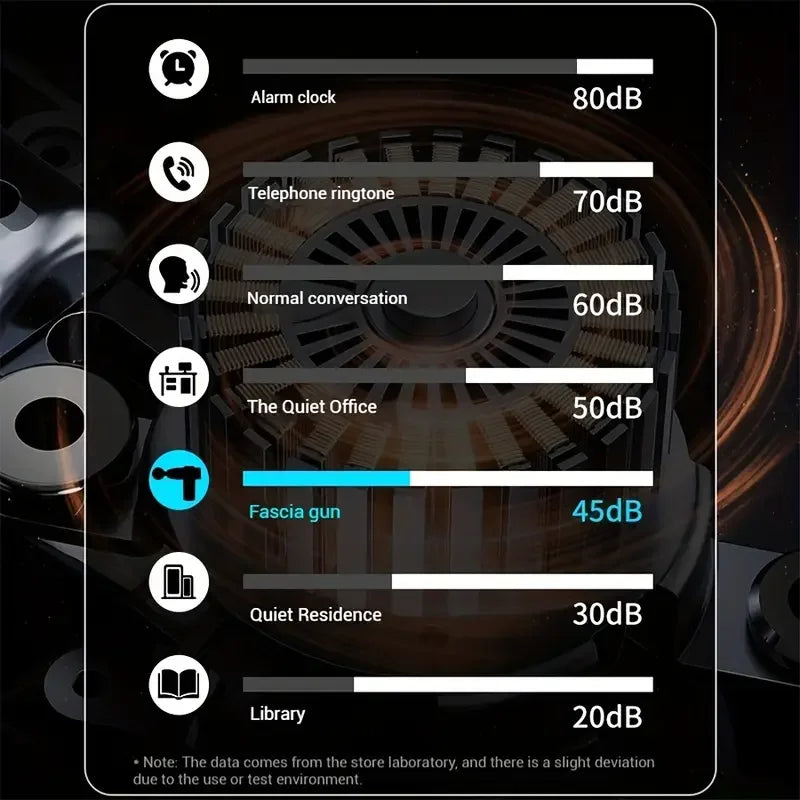 Mini Massage Gun Machine Muscle Relaxer