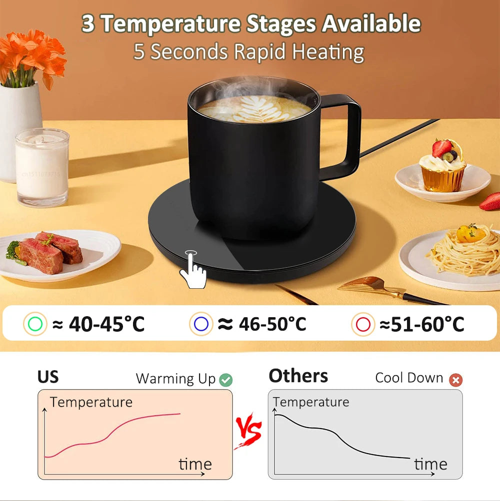 Thermostatic Coffee Warmer