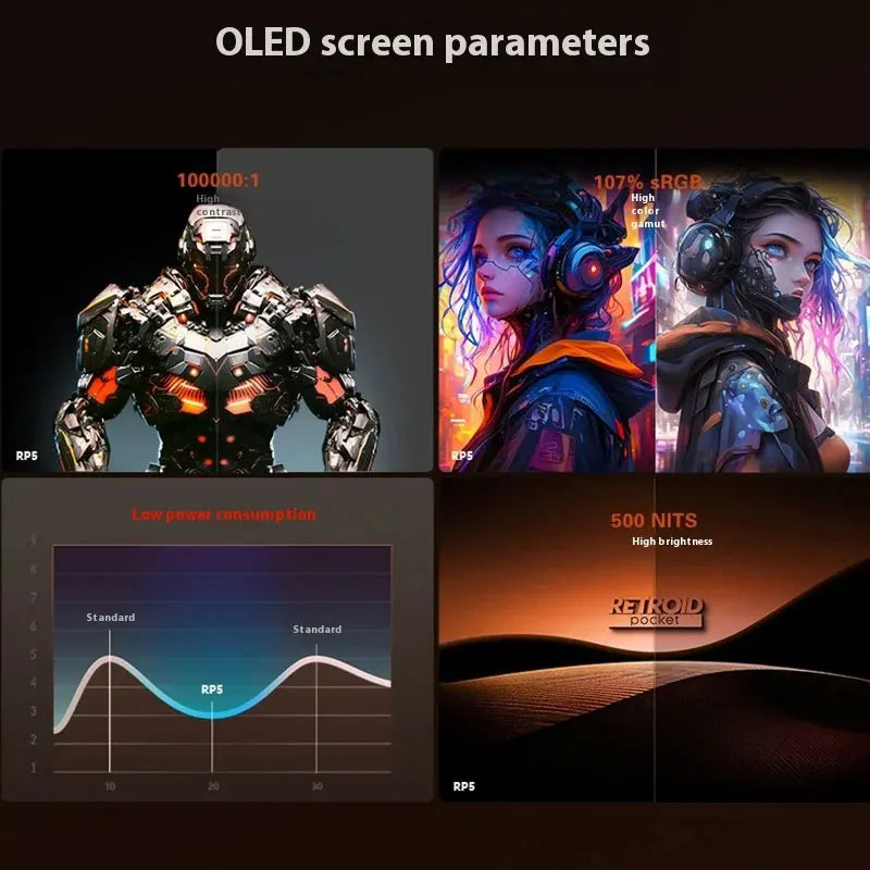 Retroid Pocket 5 HD Screen Bluetooth Handheld Game Console