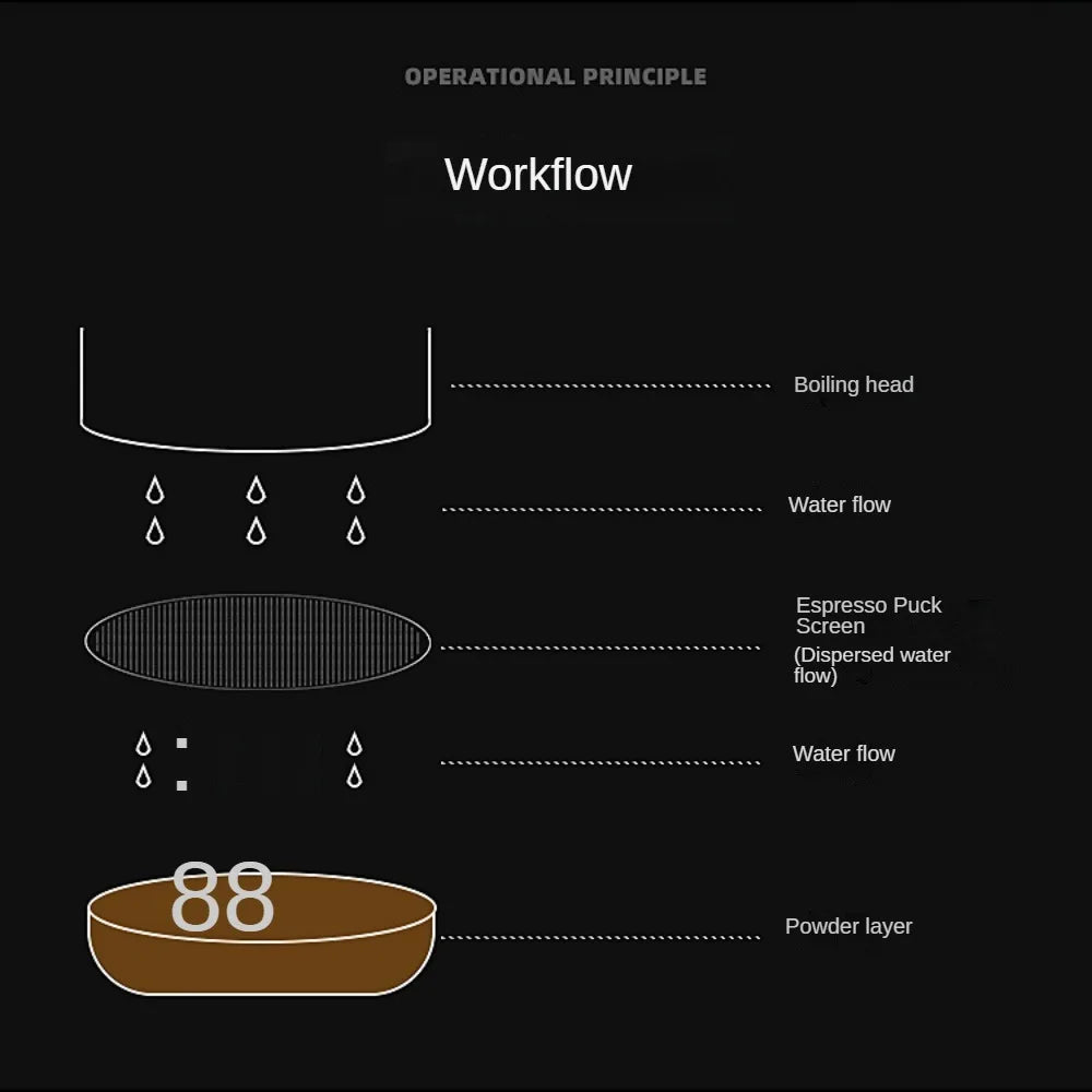 Espresso Puck Screen Coffee Filter
