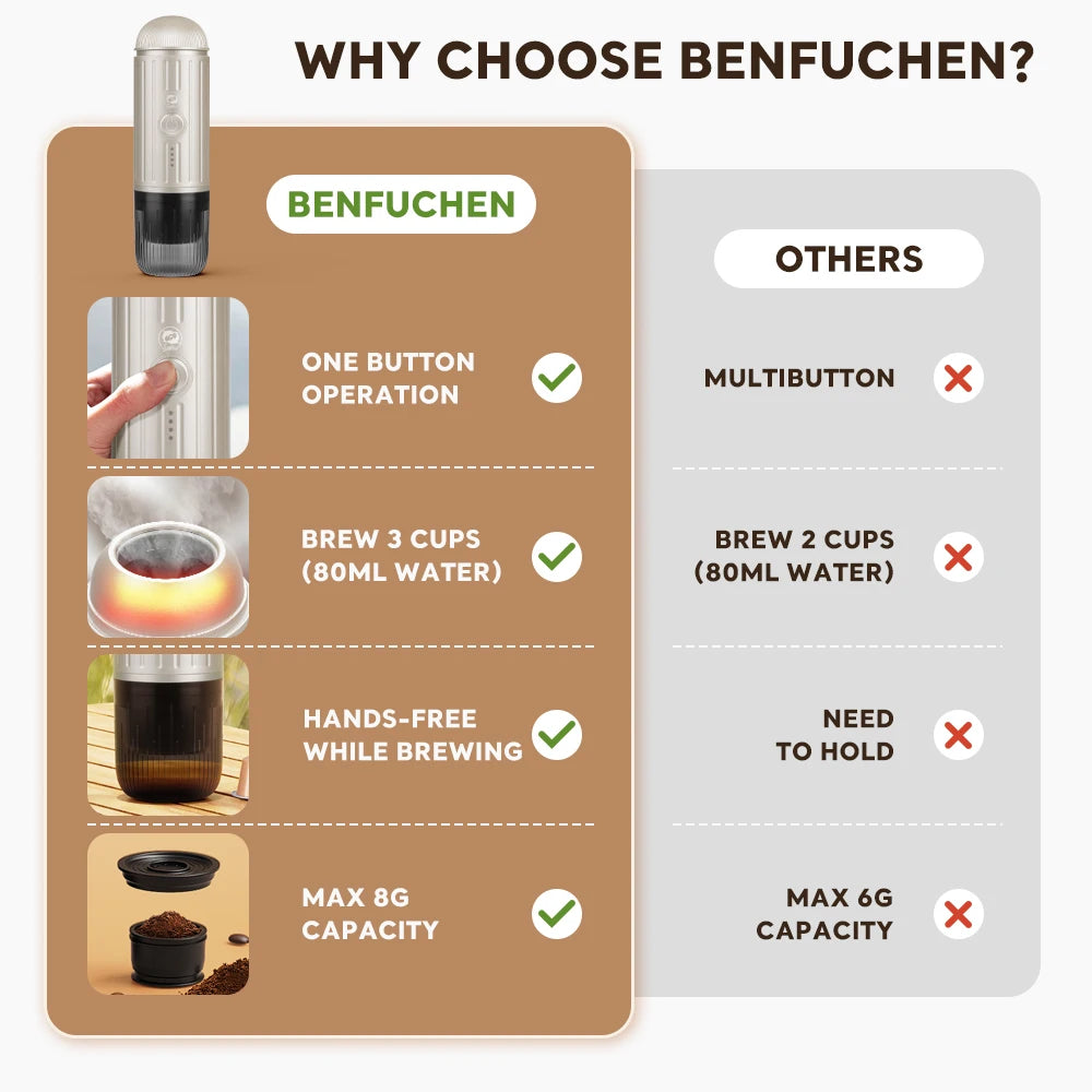 Portable Espresso Coffee Maker